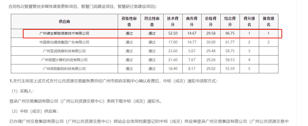 M币钱包官网喜提大标！ 智慧校园一卡通，助力广州市技师学院校园信息化建设
